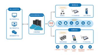 海航九天達九周年新品發布 云解決方案開啟智慧旅游輕時代，引領酒店管理革新