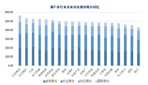 《2016中國(guó)企業(yè)社會(huì)責(zé)任指數(shù)年度報(bào)告》在滬發(fā)布，聚焦金屬及金屬礦批發(fā)行業(yè)履責(zé)新動(dòng)態(tài)